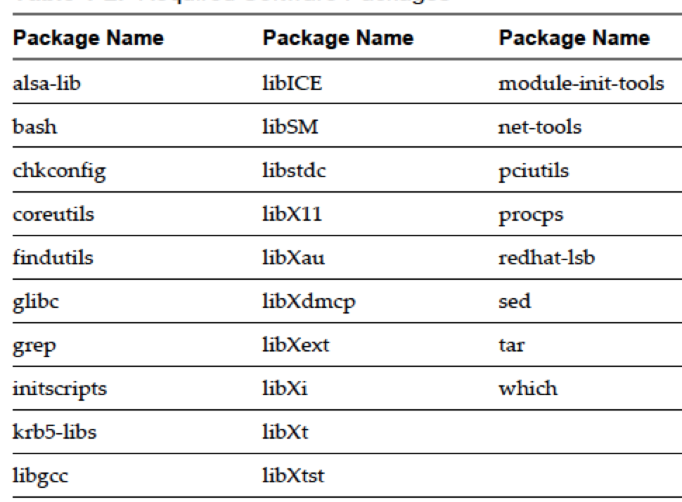 redhat list installed packages