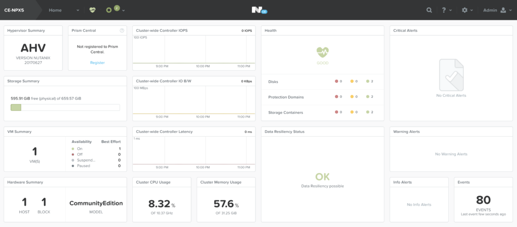 Reliable NCS-Core Test Cram