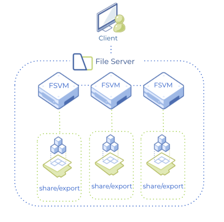 File server